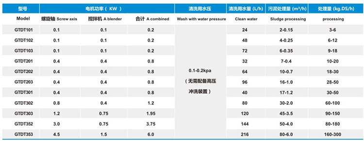 叠螺式参数.jpg